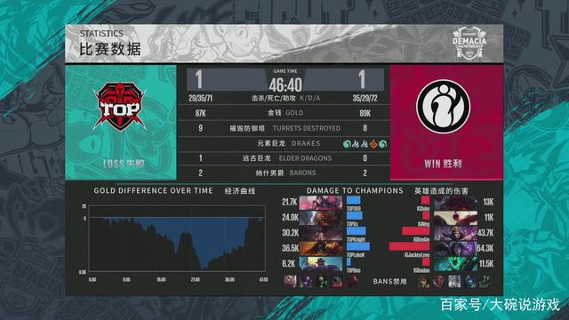 2024 LPL 青年年度教练： FunPlus Phoenix YONDAIME 罗鹏